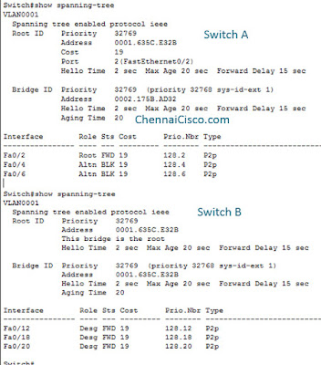 How Spanning Tree Protocol Works If Multiple Links on Same Segment