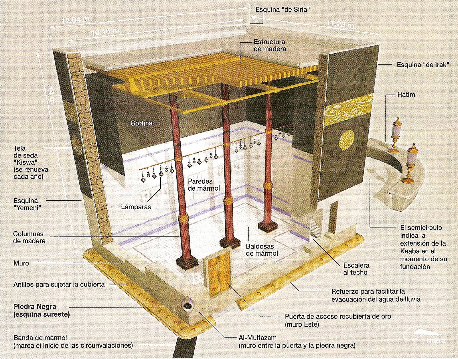 Inside Kaaba