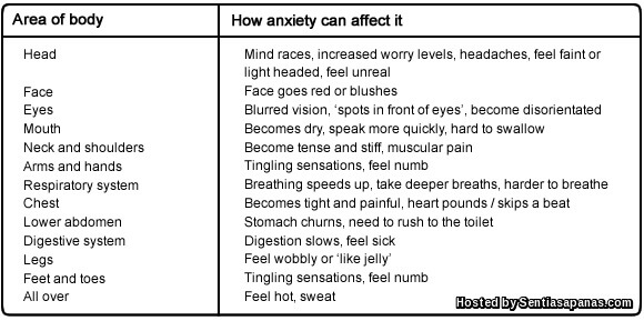 Ketahui Jenis-jenis Penyakit Anxiety