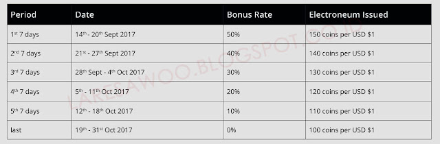 Electroneum Is The Mobile Cryptocurrency