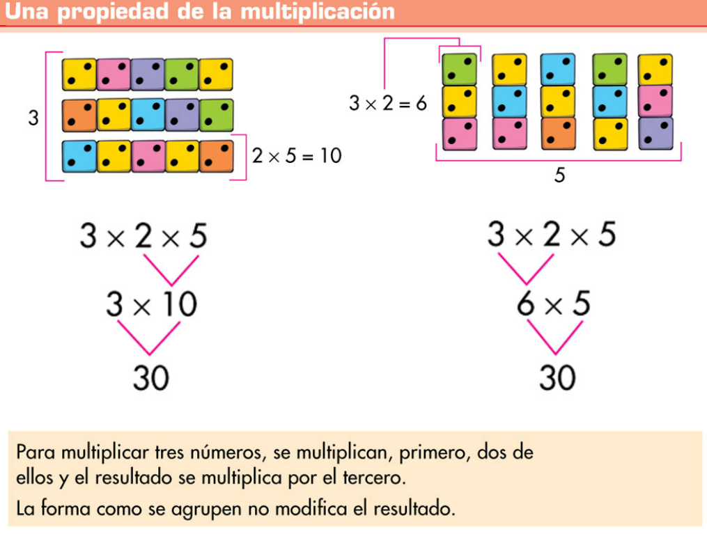 http://www.primerodecarlos.com/TERCERO_PRIMARIA/octubre/Unidad3/actividades/matematicas/propiedad_multiplicacion/index.html