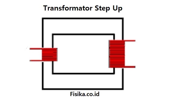 transformator step up