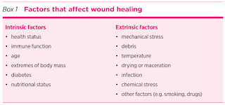 Factors that Affect Wound Healing