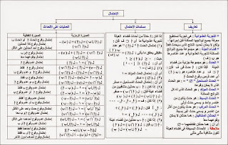 موقع ايجى فاست التعليمى