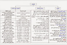  تحفة الاحصاء بالكامل للثانوية العامة 5 ورقات فقط اعداد ا/احمد الشنتورى