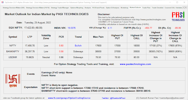 Indian Market Outlook: August 23, 2022