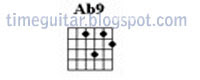 Ab9 Guitar Chord Chart