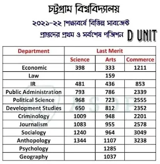 cu d unit cut mark