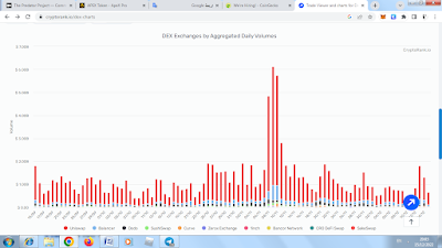 DEXS VOLUME