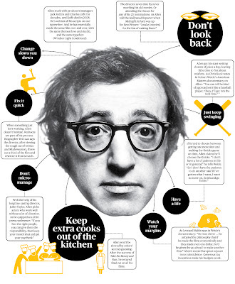 The Woody Allen School of Productivity