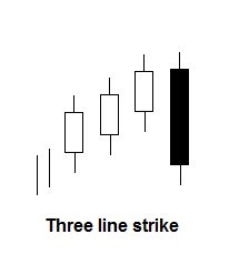 Three line strike patroon