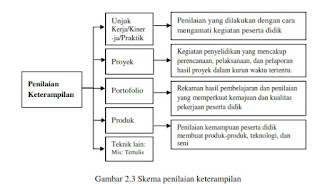  Pelaksanaan penilaian yang meliputi penilaian sikap Unduh Panduan Penilaian untuk Sekolah Menengah Atas (SMA) Berdasar Permendikbud Nomor 53 Tahun 2015