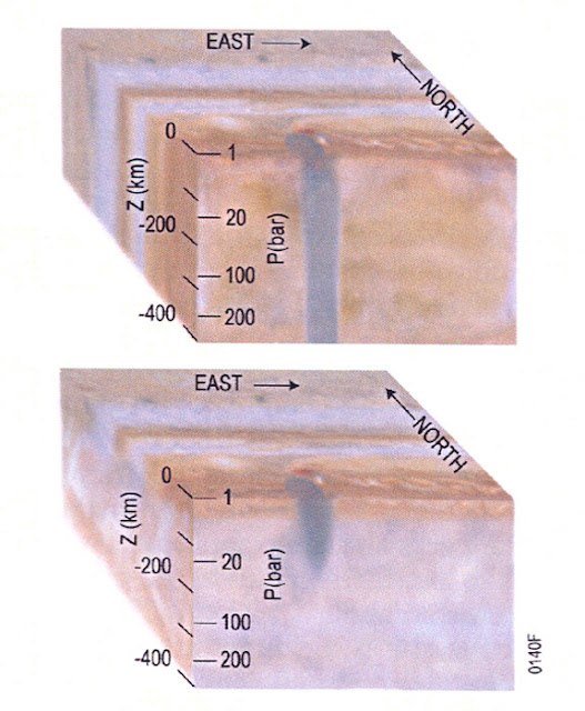 Belt Zone Circulation1