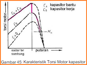 Motor Listrik Arus Bolak Balik (AC)