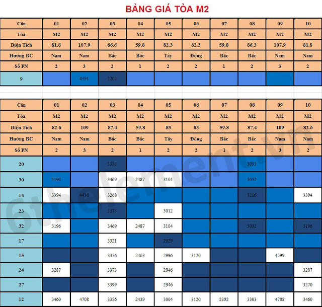 BẢNG GIÁ TÒA M2 CHUNG CƯ 6TH ELEMENT