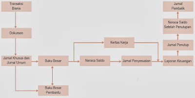  Di kelas XII ini Anda akan mempelajari Siklus Akuntansi Perusahaan Dagang Pintar Pelajaran Siklus Akuntansi Perusahaan Dagang, Harga Pokok Penjualan, Neraca Saldo dan Lajur, Jurnal Penyesuaian dan Keuangan, Ekonomi