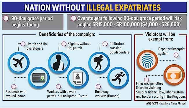 According to the campaign, workers can return to the Kingdom on condition they pursue legal methods to gain entry.