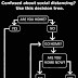 This is to help those of you that don't understand what to do (Flow Chart)