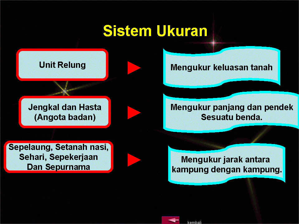 Soalan Iq Sbp - Setelan e