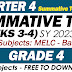 GRADE 4 SUMMATIVE TEST NO. 2 (Q4: WEEKS 3-4) SY 2023-2024