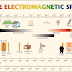 Electromagnetic Energy Definition - What is Electromagnetic Energy?