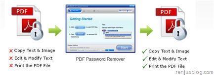 features of anybizsoft pdf password remover