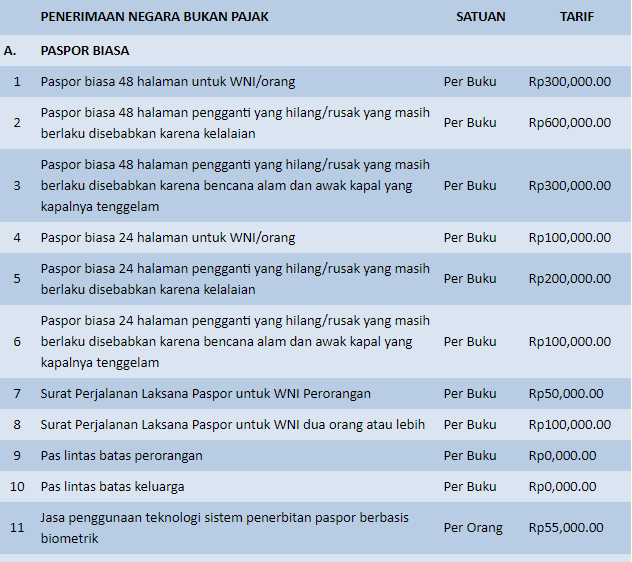 Cara Buat Paspor Online 2018 dan Biayanya