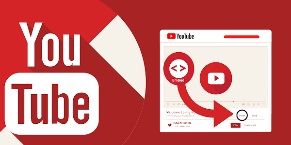 Where is the Embed Code on Youtube? 2021