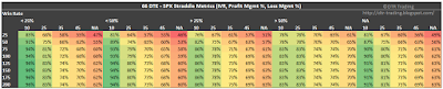 66 DTE SPX Short Straddle Summary Win Rate