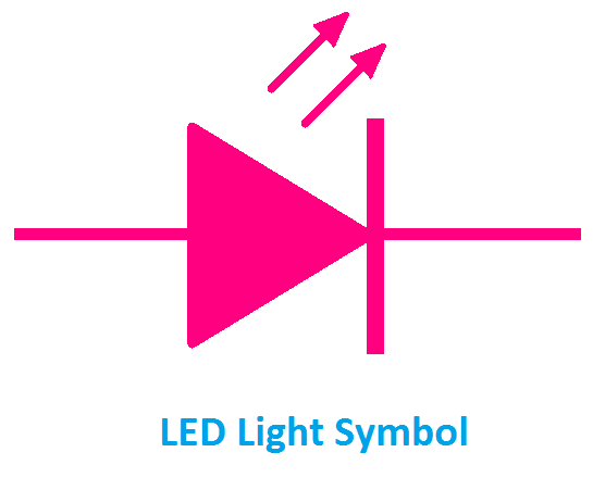 Symbol of LED Light