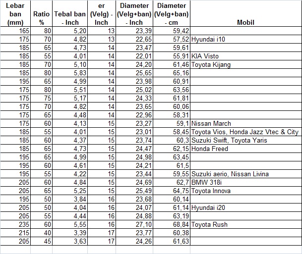 Nisura Cara Membaca Ukuran Ban Velg Mobil
