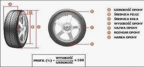 Honda Civic Dream Jak Odczytac Parametry Opony