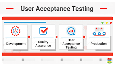 Pengenalan User Acceptance Testing ( UAT )