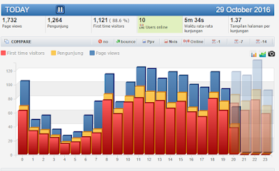 Jasa Google Adwords Situs Judi Online - Mpoads.com