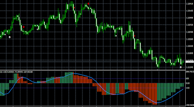 TMA Centered MACD v7 HAL MTF TT NRP