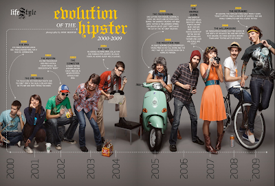 Hipster Fashion on Wagon Full Of Stars  The Evolution Of The Hipster