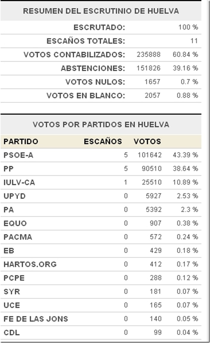 huelva1