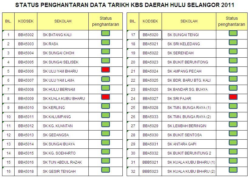 PORTAL PANITIA PENDIDIKAN ISLAM HULU SELANGOR: Julai 2011