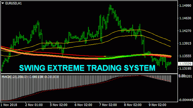 Swing Extreme Trading System