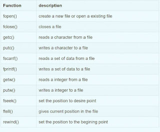 I/O Functions