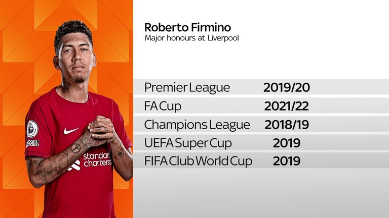 Roberto Firmino to leave Liverpool at the end of the season