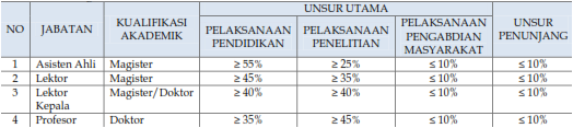 Tugas Pokok dan Penunjang 