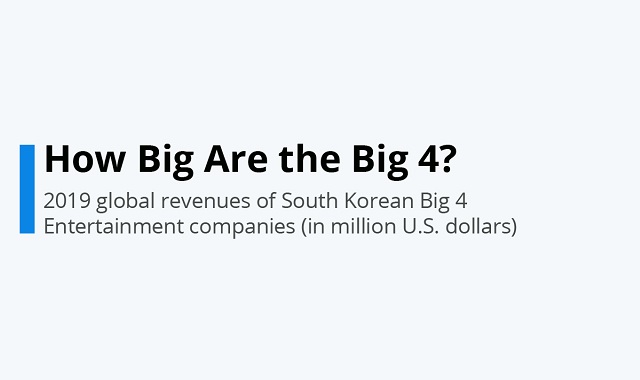 The Big Four: How big are they?