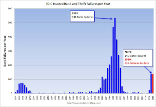 FDIC Bank Failures