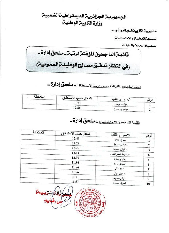 القائمة الاسمية للناجحين و لاحتياط في مسابقة عون ادارة 2017 مديرية التربية للجزائر غرب