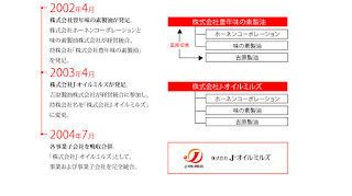   経営統合, 経営統合 合併 違い, 経営統合 例, 経営統合 メリット, 経営統合 デメリット, 経営統合 m&a 違い, 経営統合 銀行, 経営統合 事例, 経営統合 買収 違い, 経営統合 英語, 経営統合 株価