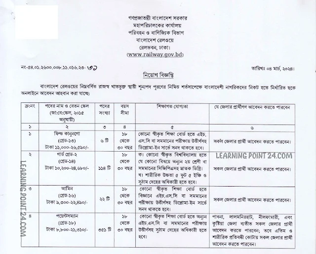 বাংলাদেশের রেলওয়ে নিয়োগ বিজ্ঞপ্তি সার্কুলার ২০২৪