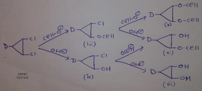 Dichlorotriazine reaction with water and cellulose