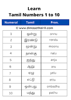 Learn Tamil Numbers 1 to 10