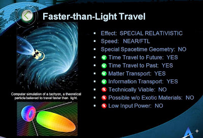 faster than light travel 